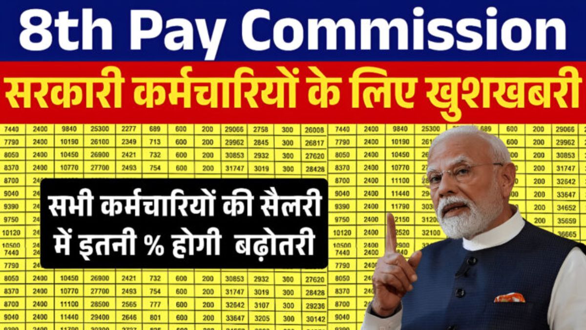 8th Pay Commission Salary Increase 2026